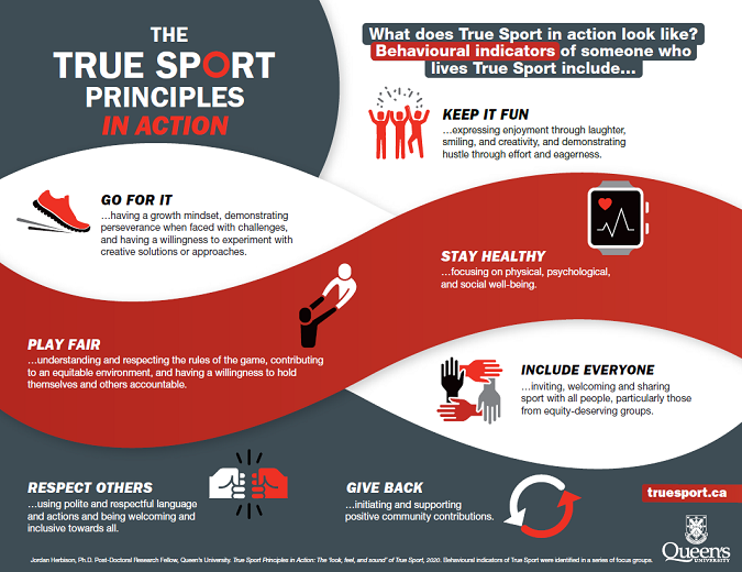 True Sport Principles in Action