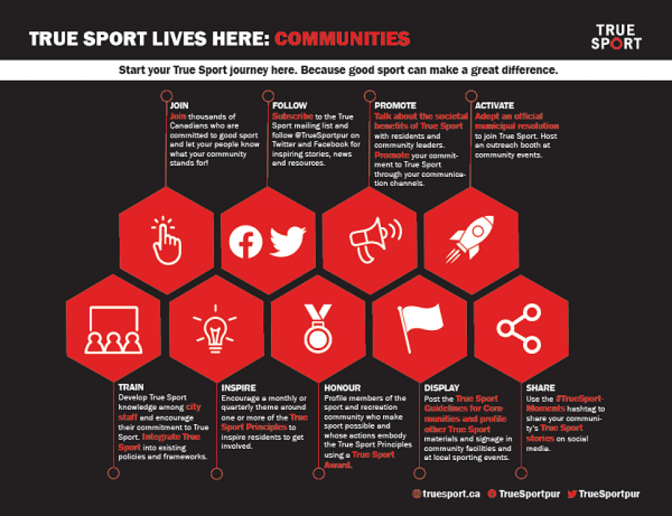 True Sport Lives Here: Member Infographics
