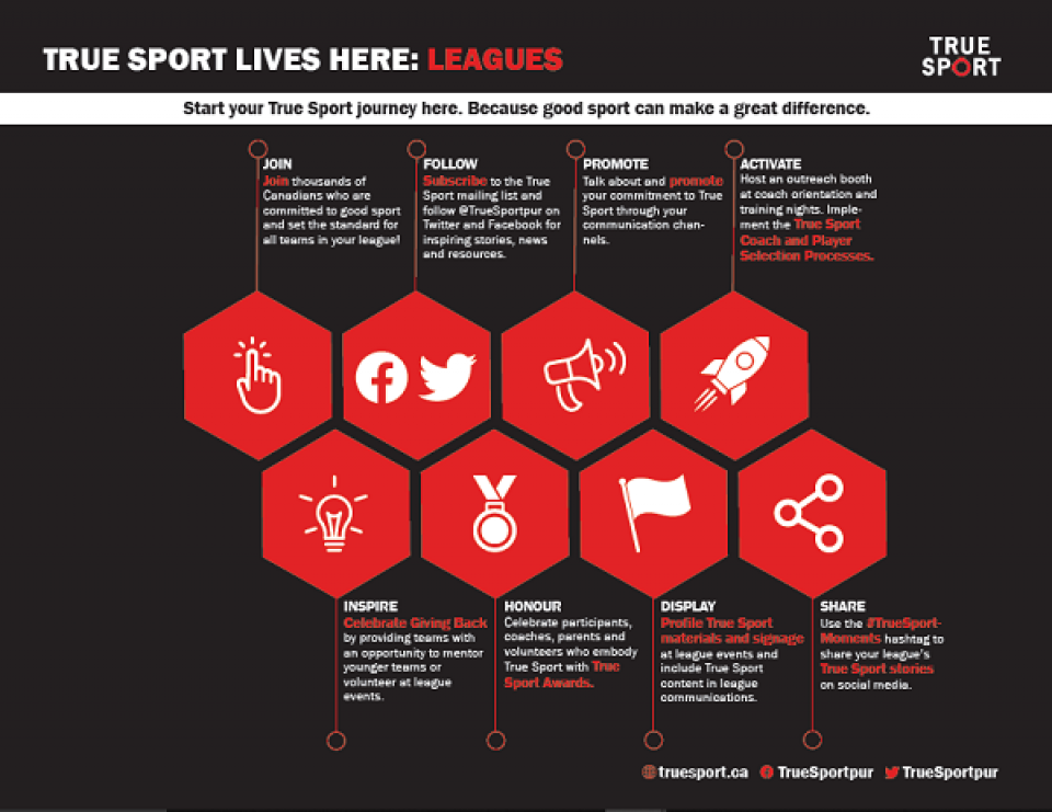 True Sport Lives Here: Member Infographics